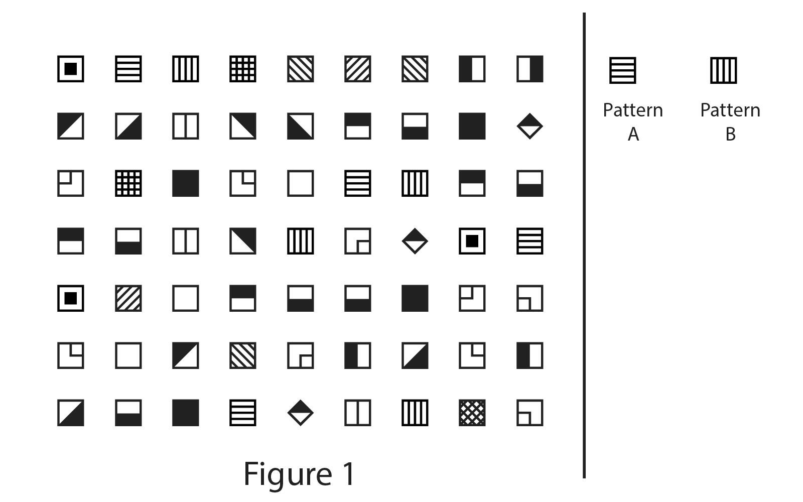 Assume that patterns such as Pattern A and Pattern B are distinct. How many patterns appear in the Figure 1?