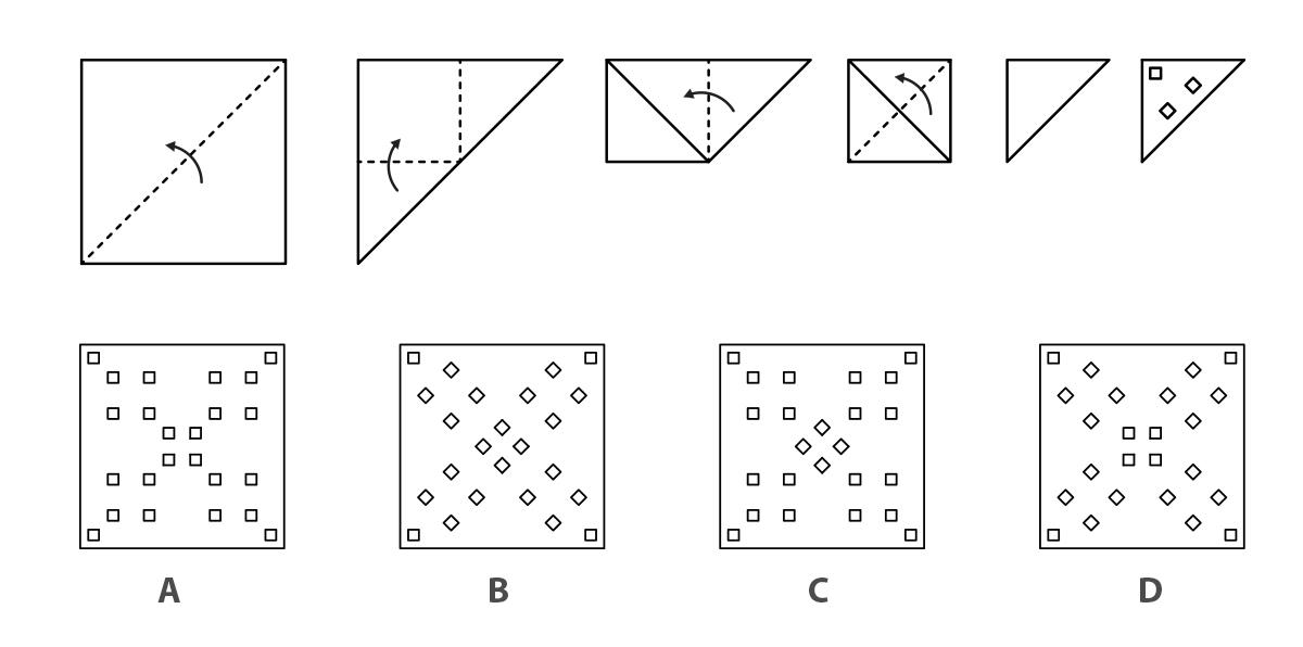 A piece of paper is folded according to the sequence of steps given below. After folding, square cuts are made as shown in the last step. Which of the options will result when the paper is unfolded?