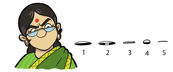 Here is a sketch of Mrs. Banerjee with her mouth missing. Choose the correct sequence of mouth shapes that represents her saying "STAND UP!".