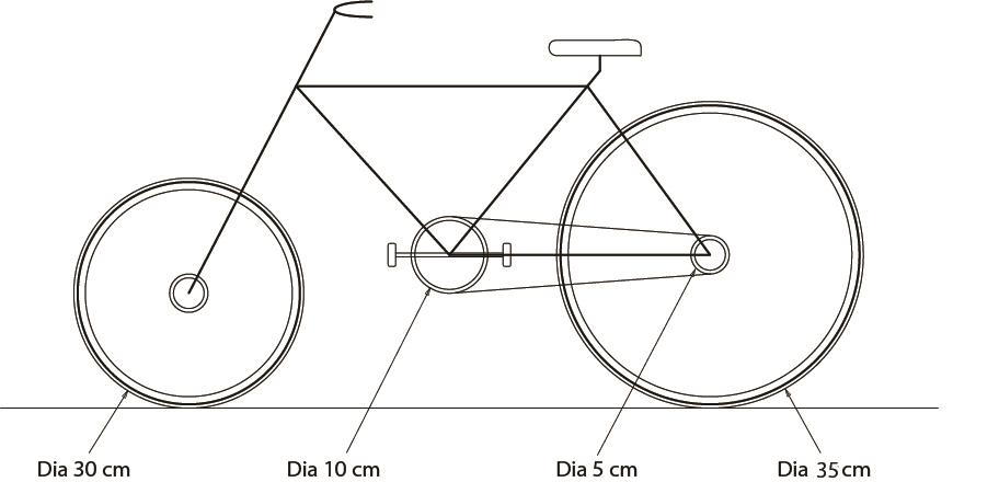 How much distance (in cm) will the bicycle shown below travel, if the pedal makes 1.5 revolutions? (Assume π = 22/7).