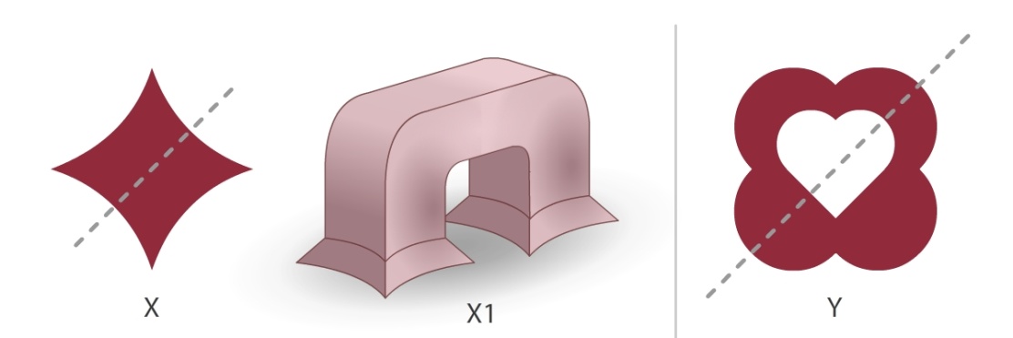 X1 is a 3D form generated from the shape X, using certain 3D operations. It has 14 surfaces in total. The same operations are carried out on shape Y. How many surfaces would the resulting 3D form have?