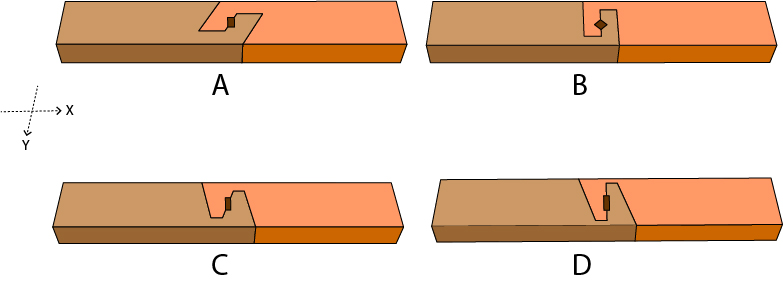 Given options show wooden joints, each made of 2 wooden blocks of different colours with a wooden pin at the centre. All joints can be released along the Z axis. Which of the joints can be released along the Y axis?