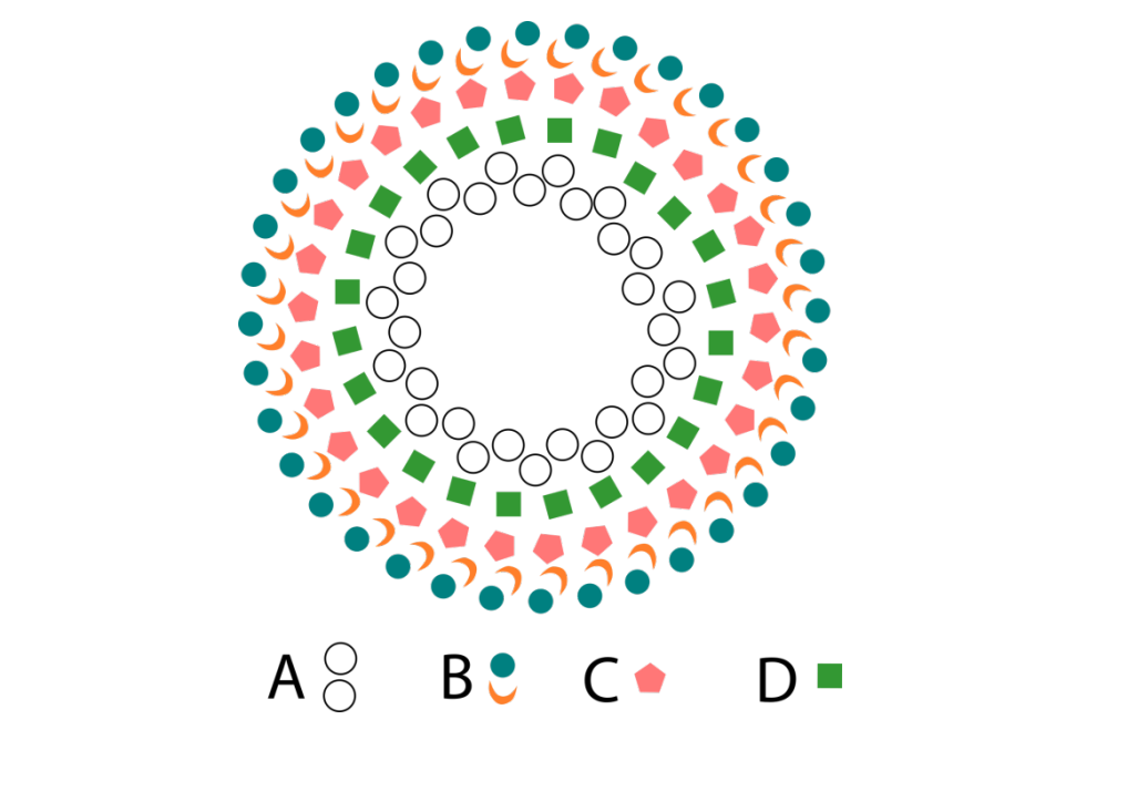 Which of the objects shown in the options form(s) a perfect circle?