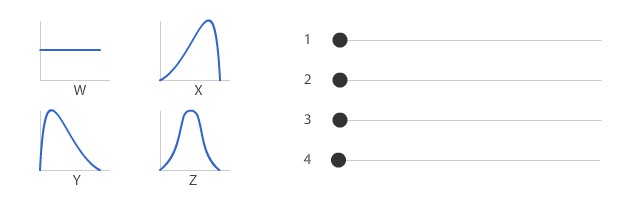 Match the graphs with the corresponding animations.