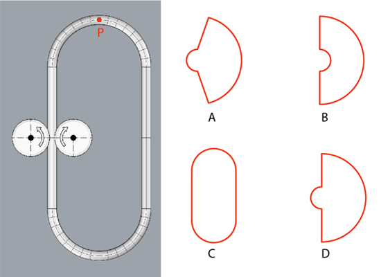 A closed loop is made of a metal pipe and is rolling between two fixed pulleys as shown in the image on the left. What would be the path traced by point P when the loop completes one turn?