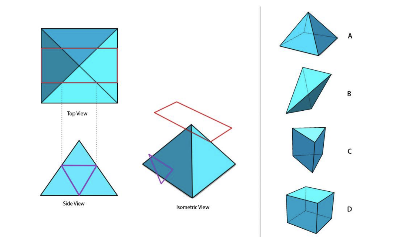 The figure shows a square pyramid that will be cut into multiple solids by extending the purple and red shapes. Select the solids that will result from the cuts.