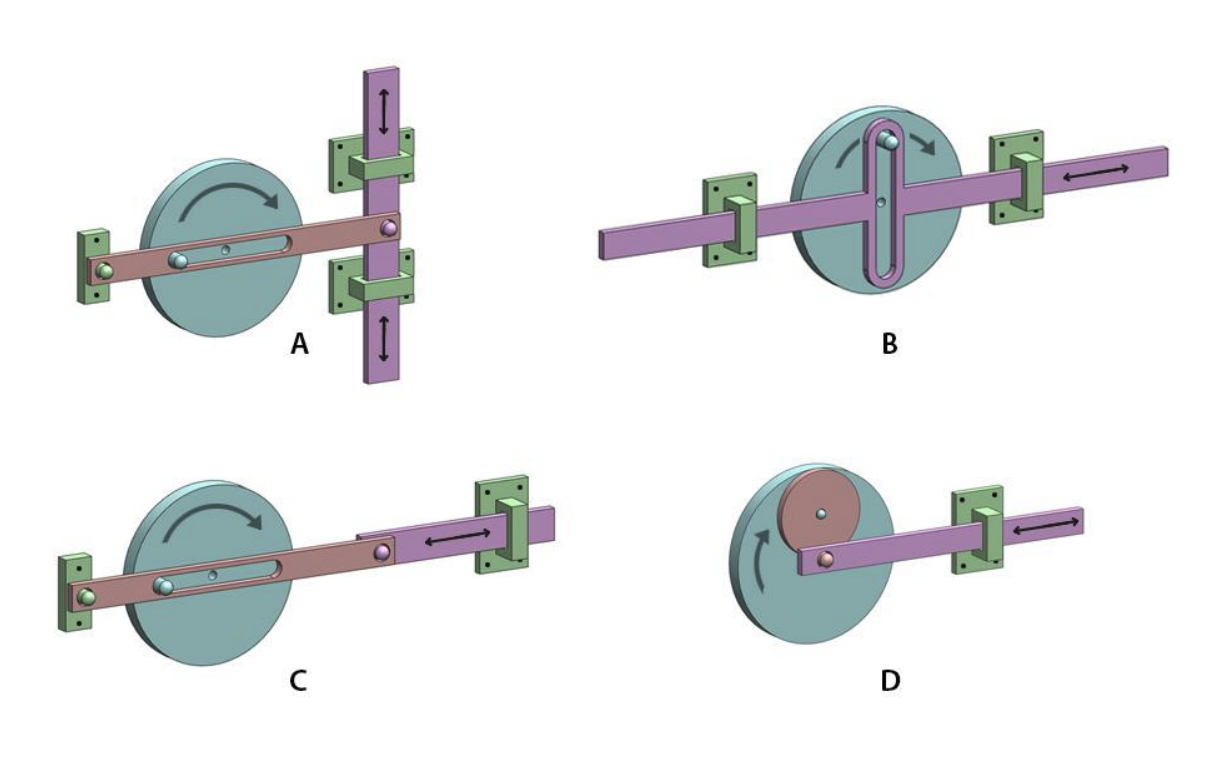 Which option(s) will result in linear motion (shown by straight arrows) of the plunger when the wheel is rotated?