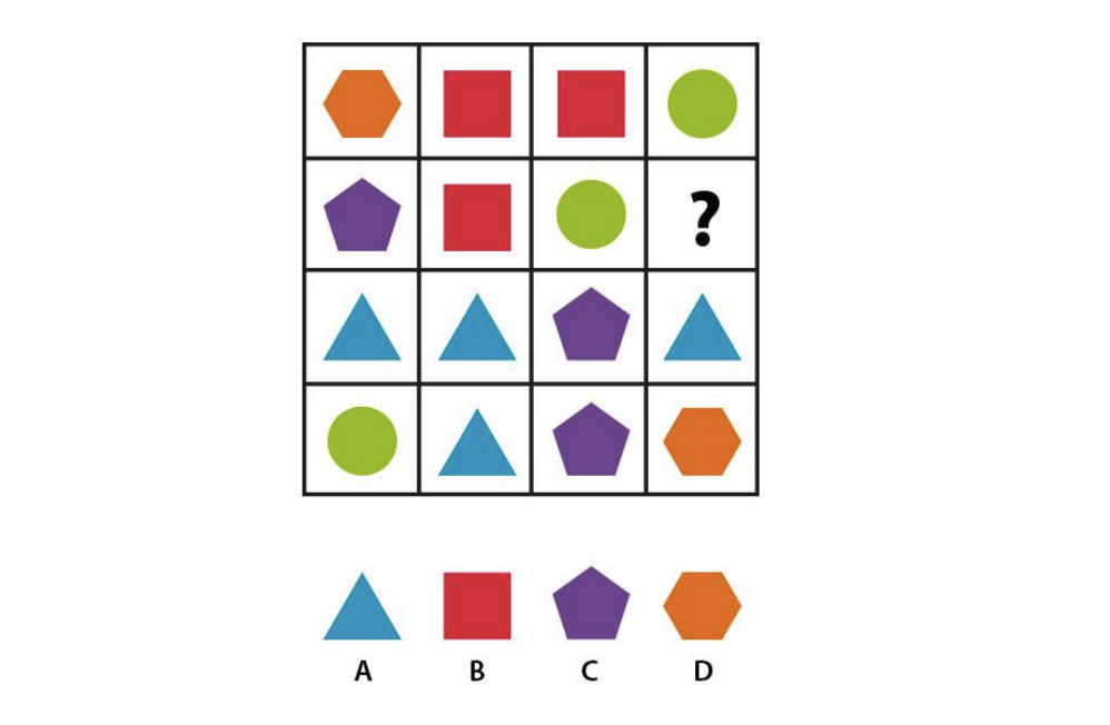 A 4x4 matrix of coloured shapes is shown with one missing entry marked by a question mark. Identify the correct missing shape and colour to complete the pattern.