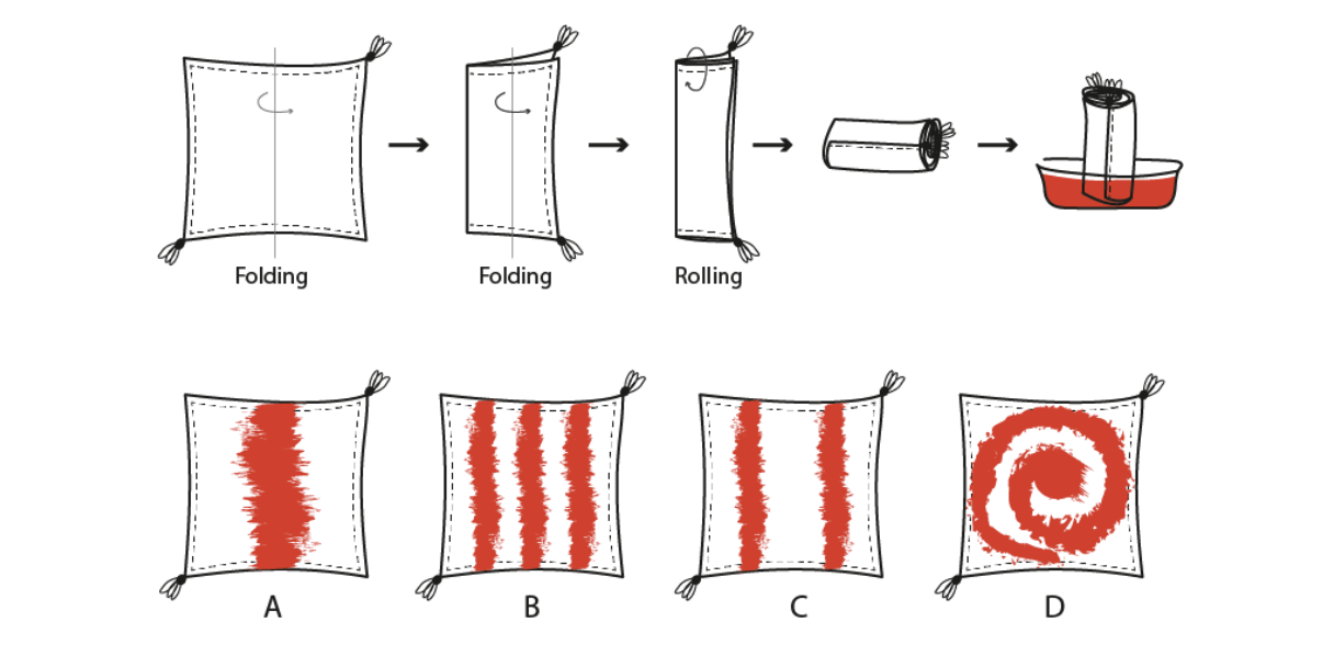 Aru bought a new cushion cover from the market. Though the material is cotton, she was not happy with the plain cushion cover and planned to dye it with a colour. She followed the process as shown in the diagram — folding twice then rolling and dipping. Find out the pattern she got after dying the cover.
