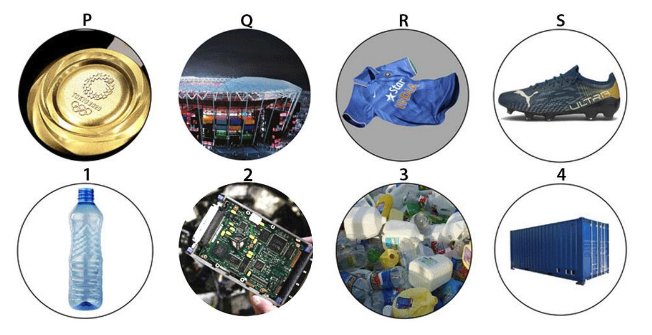 Towards sustainable future people are recycling materials. Shown below are products or architecture (top row: P, Q, R, S) that are made from recycling materials (bottom row: 1, 2, 3, 4). Which of the options listed below correctly identifies products or architecture with the material that they are recycled from?