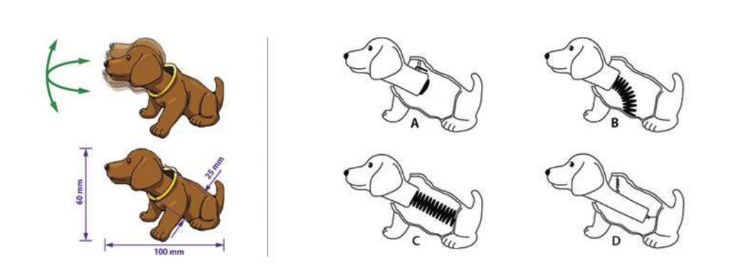 What is the internal mechanism for producing the wobbling head movement in the toy shown below? Assume that the toy needs to be mass manufactured.