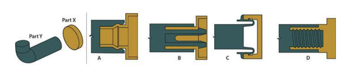 Part X and part Y are to be assembled together to make a hanger in such a way that it can be disassembled, if required. Which of the following is NOT an appropriate option to join part X and part Y?