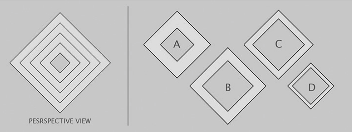 A perspective view of four frames spaced from near to far at equal intervals is seen on the left. The frames perfectly align without any overlaps in this view. The options show the same frames arranged side by side on a single plane. Which of the frames in the options is the farthest from the viewer in the perspective view?