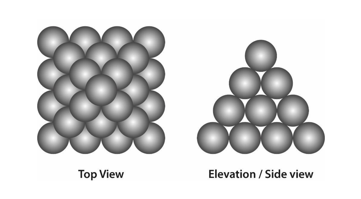 Shown below is an arrangement of closely stacked spheres. Assume each one to be in contact with its immediate neighbour. What is the total number of points where the spheres touch each other?