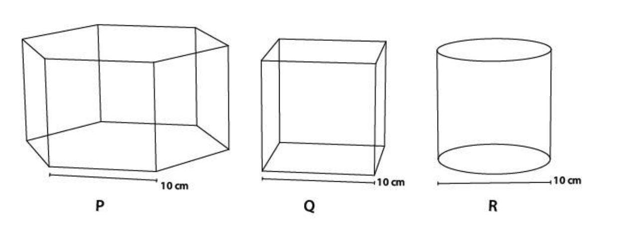 Shown below are perspective views of a hexagonal prism (P), a cube (Q) and a cylinder (R), all having height 10 cm. If the objects are cut by straight planes to generate various cross sections, which of the statements is/are TRUE?