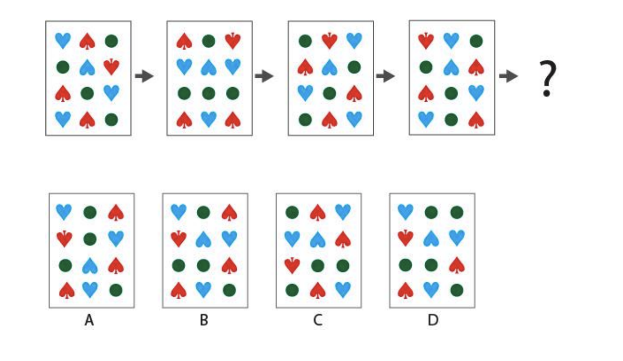Shown below is a sequence of cards with symbols (hearts, spades, circles) that follow a pattern. Which option will replace the question mark?