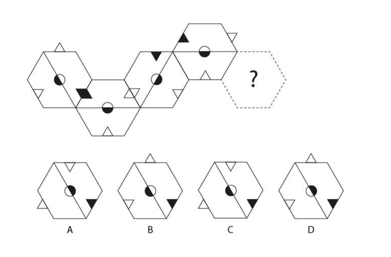Shown below is a sequence of hexagons with symbols inside following a pattern. Which option will replace the question mark?