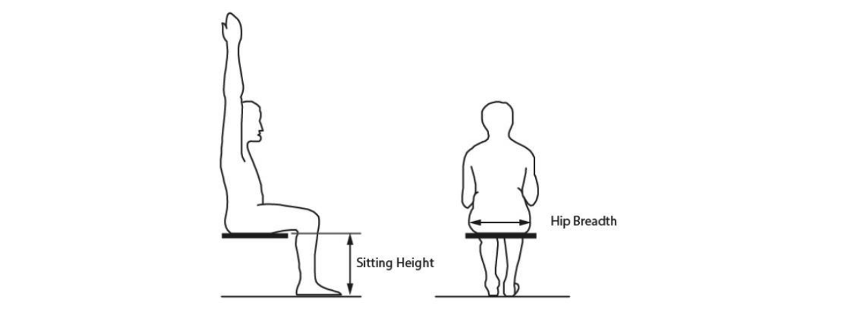 A seat is to be designed for a public bus for adult Indian population. While designing, which option needs to be considered so that MOST of the relevant category population can sit on it comfortably?