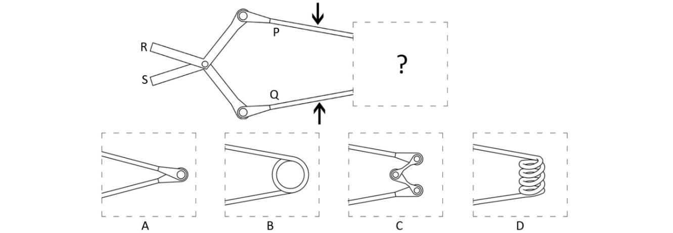 When force is applied on arms P and Q in the direction indicated by the arrows, R and S move away from each other. When that force is removed, R and S fall back towards each other. Which of the option(s) satisfies (satisfy) the above condition?