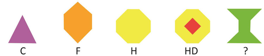 Each of the shapes is associated with one or more alphabets. Identify the alphabet(s) for the last shape.