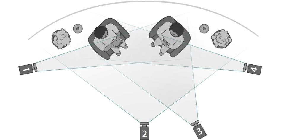 A short interview is being planned for live TV as described below: "We start with establishing the interview space, then close-up of the interviewer who introduces the interviewee. As the interview continues we shift between both of them as the questions are answered. After three questions, we end the interview showing both of them in the frame and then close with showing the interview space." For filming it, four cameras 1, 2, 3 and 4 have been placed as seen in the image below. From the options given, choose the sequence that was most closely followed.