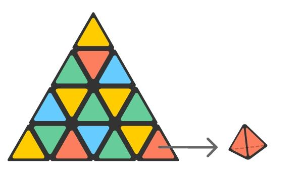 A tetrahedral puzzle is made of smaller tetrahedrons. Shown below is one side of the puzzle and a small tetrahedron. Assuming that all the faces of the puzzle are same, how many small tetrahedrons are there on the faces of the larger tetrahedron?