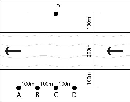 A crocodile at point P sees four meatballs at A, B, C and D across the river. The crocodile moves with the same speed on ground as well as in water. If the speed of river is half the speed of crocodile, which meatball can it catch in the shortest time?