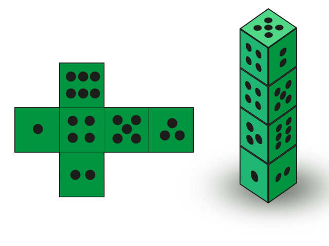 Figure to the left shows an unfolded pattern of a die. If four such identical dice are stacked one on top of another, as shown on the right, what is the sum of the numbers appearing on the faces which are parallel to the ground?