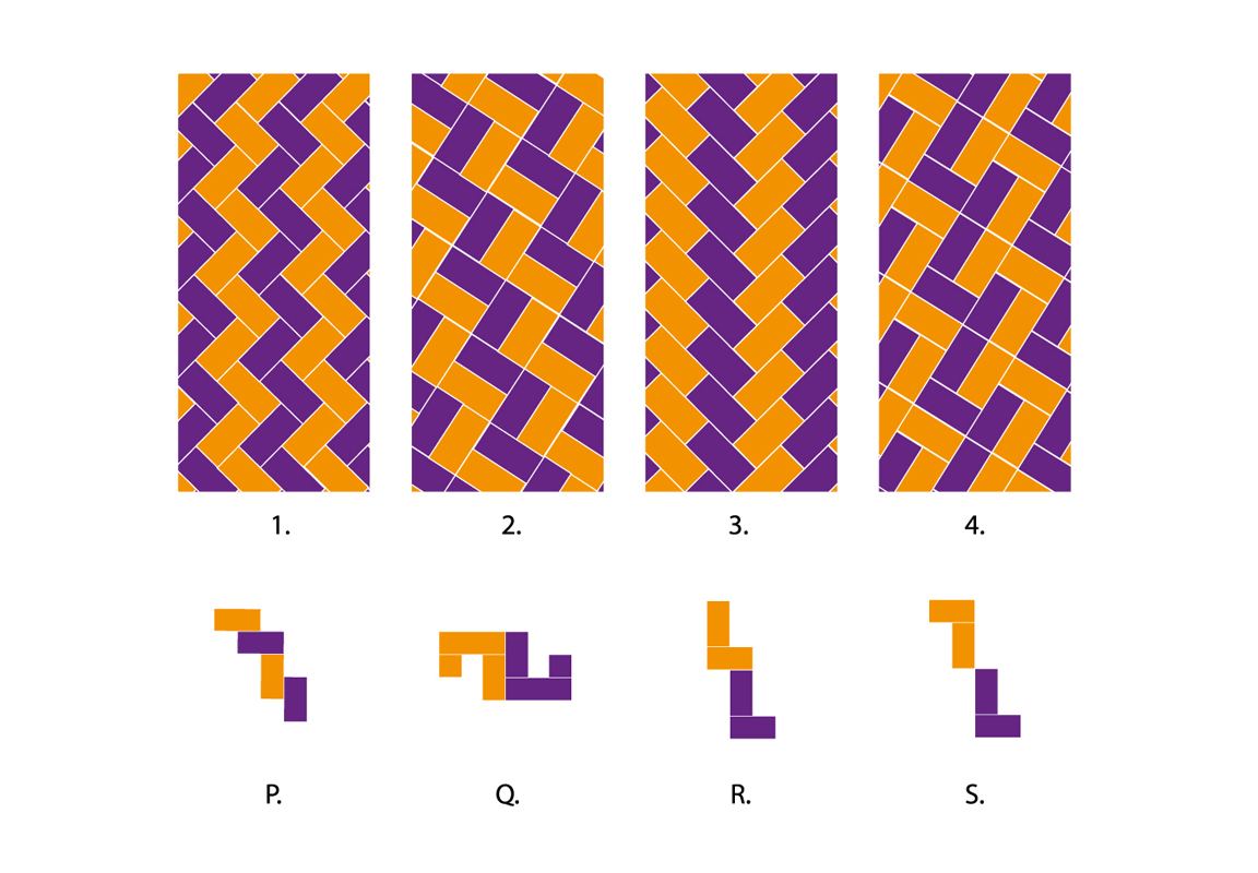 Which of the given options matches the patterns (1,2,3,4) with tiles (P,Q,R,S) correctly?