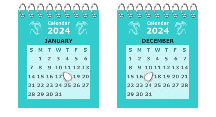 Chinnu was excited about the New Year when she bought a new calendar to keep on her study table. While playing, her baby sister poked a hole through the entire calendar from January through December as seen in the image. If every page had the same 5 week table structure for each month, and if all the consecutive months were printed back to back, which date in the month of April has a hole in it?