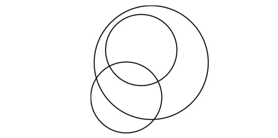 Which of the following relationships can be represented using the Venn diagram shown below?