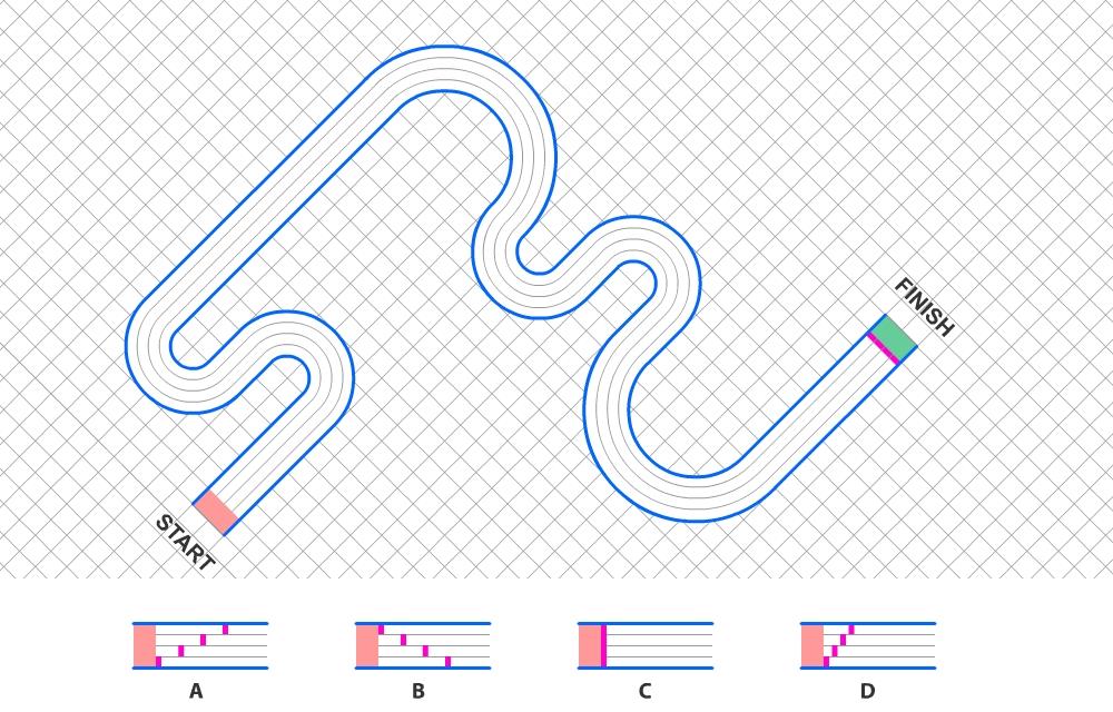 On a race track shown below choose the correct starting configuration. The athletes are not allowed to change the tracks. Each grid is 2 m x 2 m.