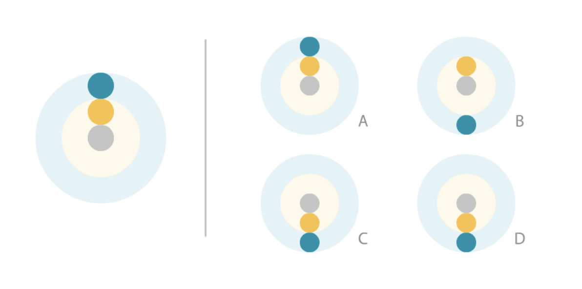 An animation of revolving circles is shown on the left. If it is flipped horizontally and then flipped vertically, what will be the resulting animation?