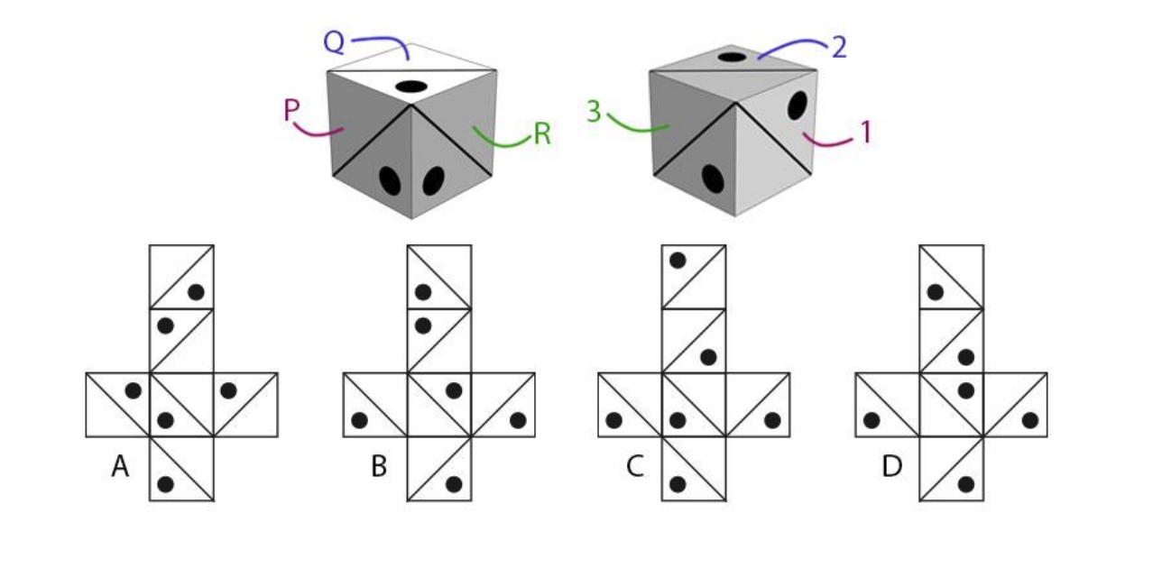 Shown below are the 2 views of a cube. If face P is opposite to 1, Q is opposite to 2 and R is opposite to 3, which option can be folded to make the cube?