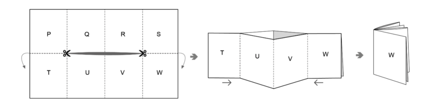An A4 size paper is cut as shown below and folded across the dotted lines such that it has eight faces named from 'P' to 'W'. It is further folded to make a small booklet for the purpose of a zine design. From the given options, select the correct sequence of pages.