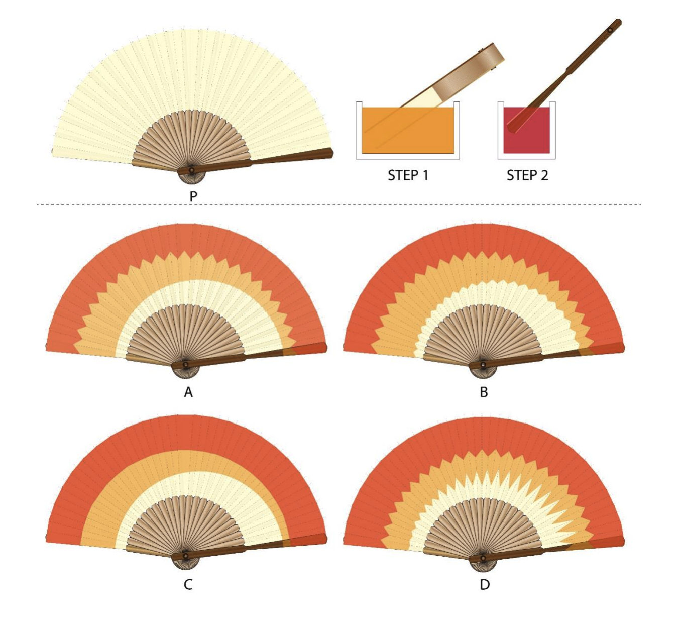 A folding paper fan P is dipped in orange colour and then in red colour as shown. Which option is the closest representation of the resultant fan?