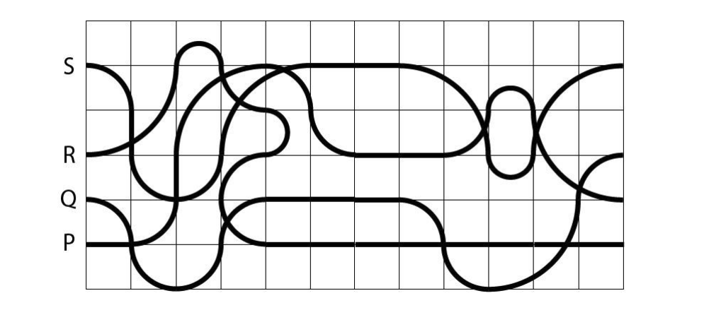 The bold lines correspond to four different paths P, Q, R and S. What is the length of the longest path? The length of each side of the square grids is 7 units. Use 22/7 as the value for π.