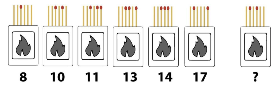 A series of matchstick images are shown below with numbers 8, 10, 11, 13, 14, 17 and a question mark. What number should replace the question mark?
