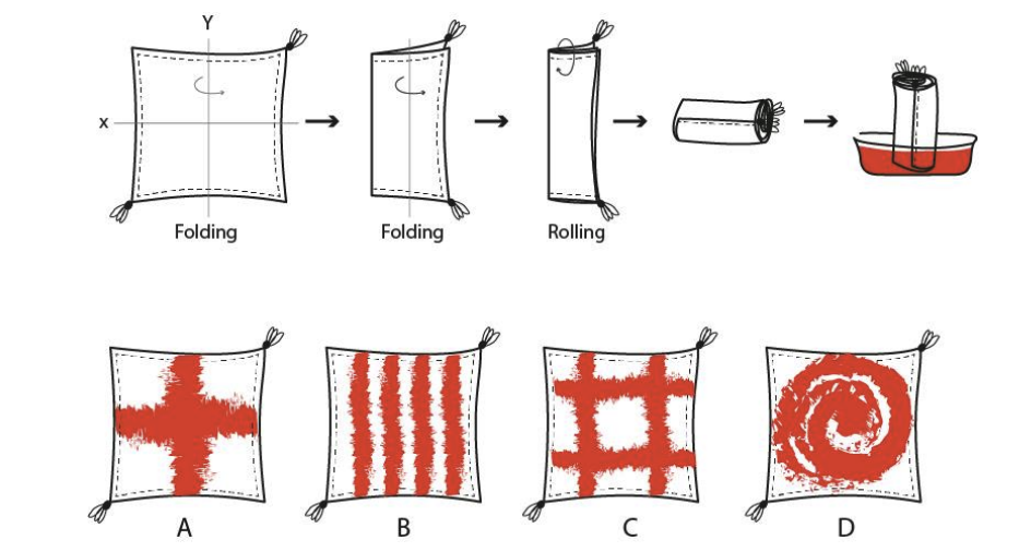 Aru bought a new cushion cover from the market. Though the material is cotton, she was not happy with the plain cushion cover and planned to dye it with a colour. She followed the process as shown in the diagram, starting with folding the cover along the Y axis. After the first dye, she made the cushion cover dry and again did the same process, but this time started the folding along the X axis. Find out the pattern she created after the second dye.