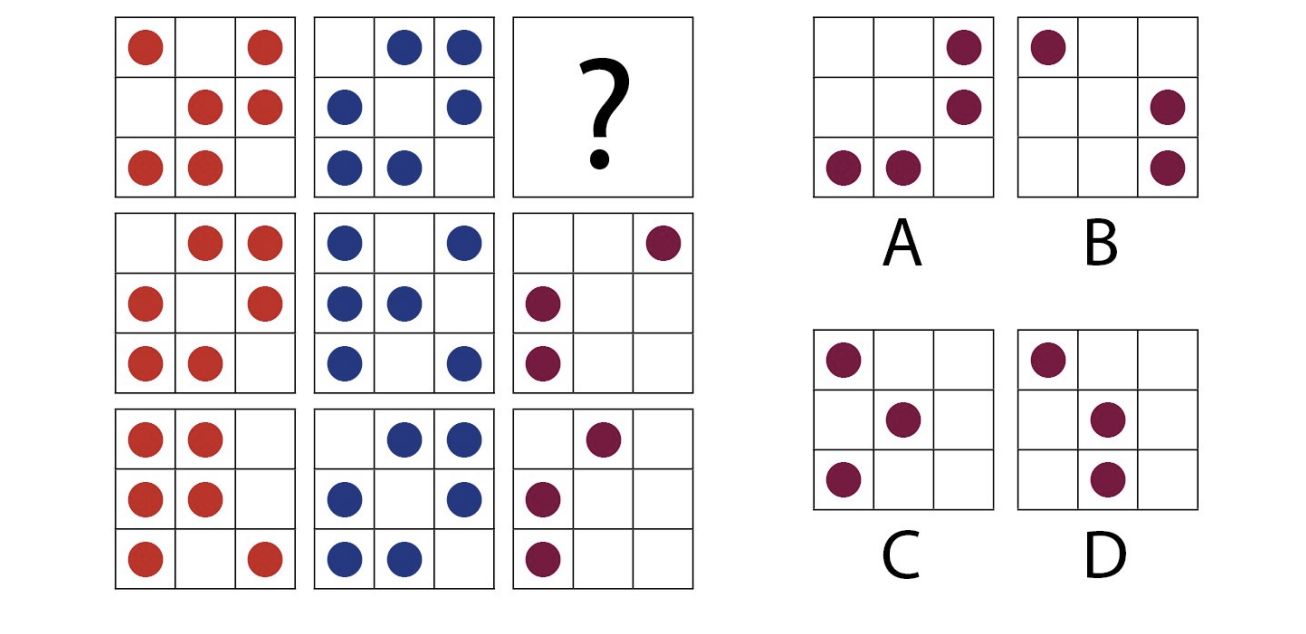 Which option will replace the question mark?