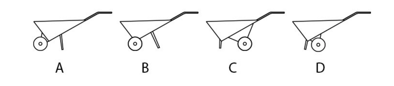 Construction materials are to be moved using the trolleys in the options. Assume friction is negligible. Which trolley requires the least amount of effort?