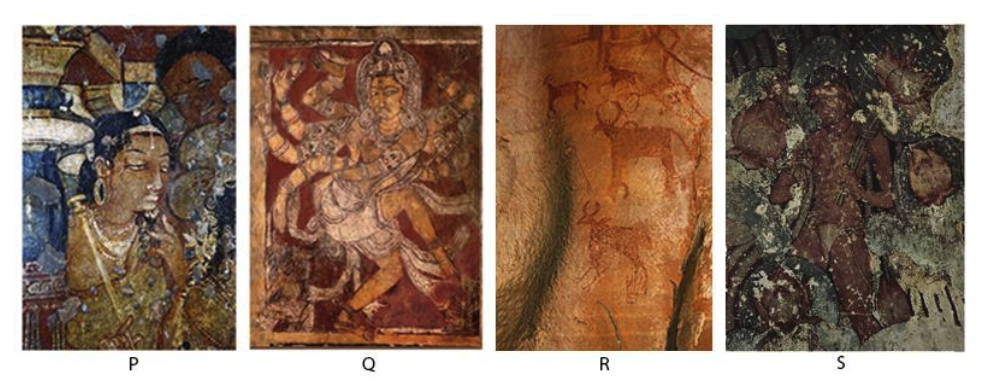 The following images show cave paintings from India. Which of the options is correct?